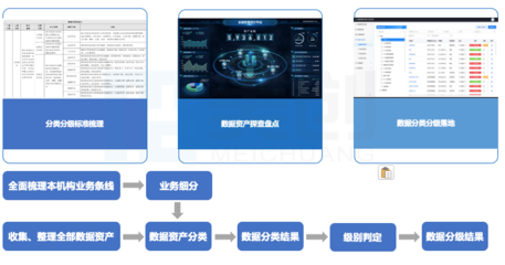 數(shù)據(jù)安全法護(hù)航，構(gòu)建高校數(shù)據(jù)安全“三力五步”建設(shè)體系
