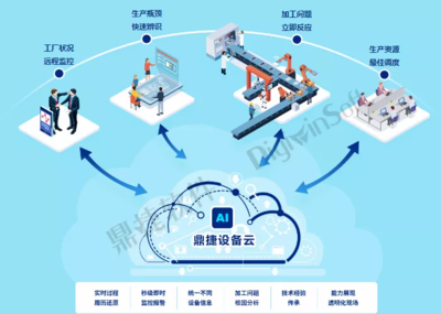 《工業(yè)APP白皮書》發(fā)布 鼎捷軟件ERP+MES融合方案獲專業(yè)推薦，引領(lǐng)制造業(yè)數(shù)字化轉(zhuǎn)型